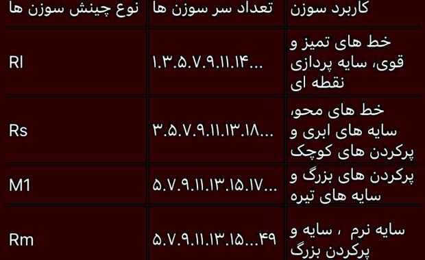 سوزن های تتو